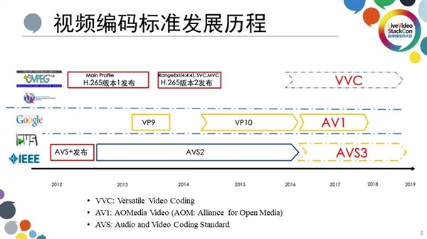 好 MT9681与MT9679参数对比j9九游会网址是什么家用投影仪哪种芯片(图13)