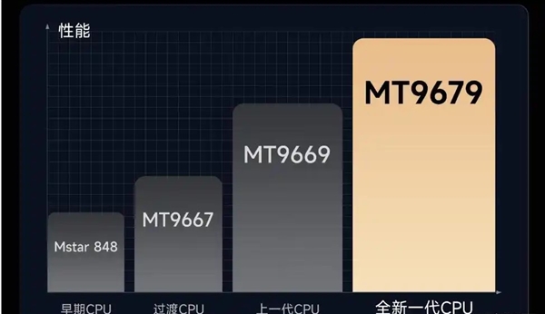 好 MT9681与MT9679参数对比j9九游会网址是什么家用投影仪哪种芯片(图11)