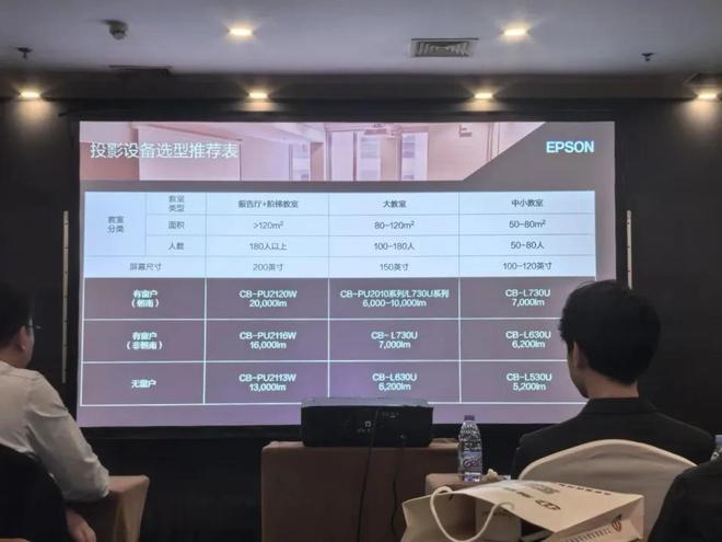 市场爱普生商用投影机定制专属方案j9九游