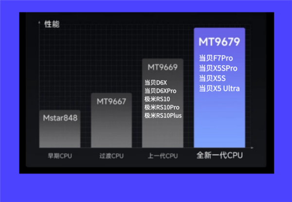 选 2025年高性价比游戏投影仪选购推荐九游会·j9网站游戏投影仪哪款好 怎么(图11)