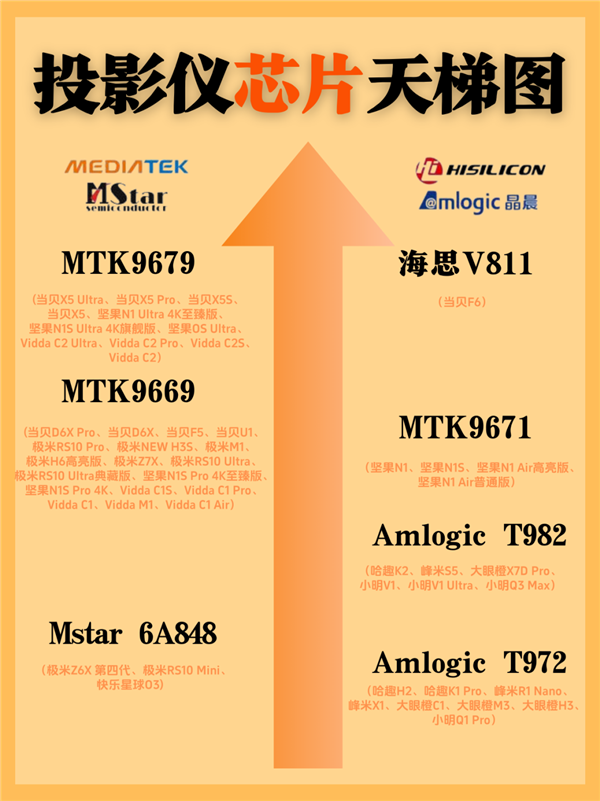影仪选购攻略！预算四千左右 当贝F6亲测