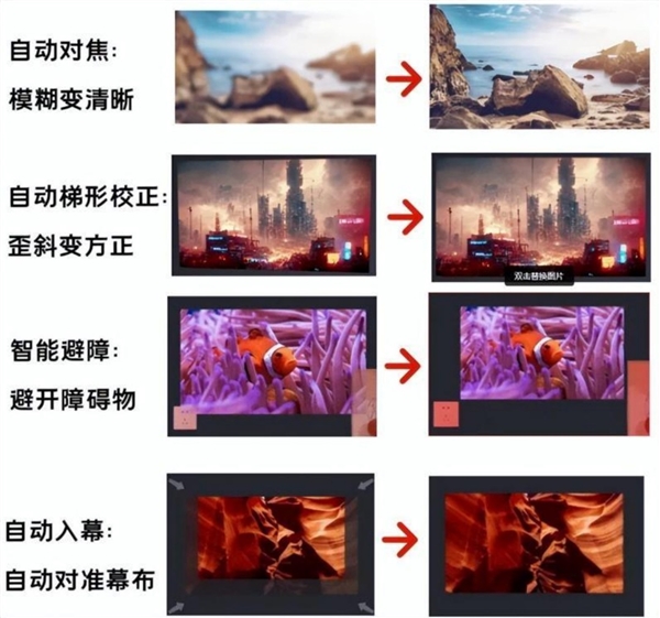 影仪选购攻略！预算四千左右 当贝F6亲测好用j9九游会真人游戏第一2024年家用4K投(图4)