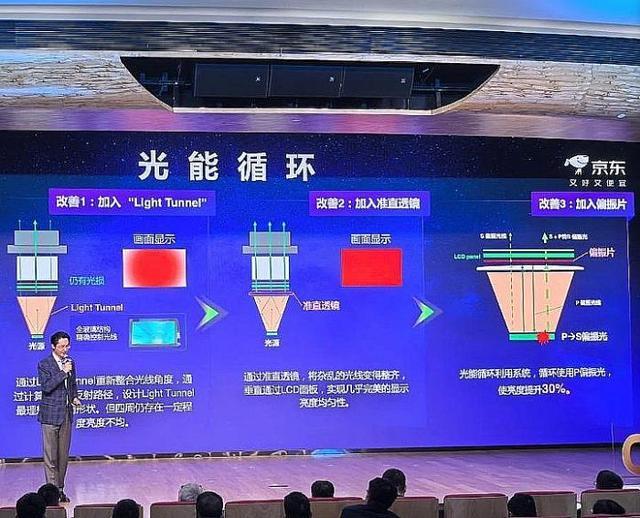 年投影技术进步全看“液晶”九游会网址是多少2025(图3)