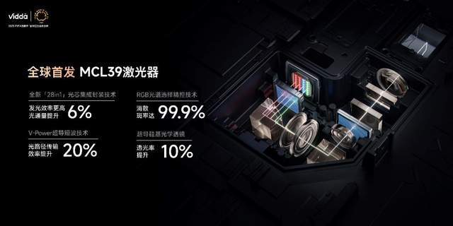 C3系列三色激光投影打造专业家庭影院J9数字平台超级玩家出手！Vidda(图3)