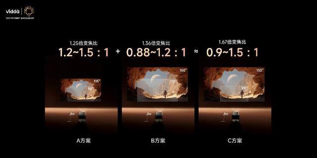 C3系列三色激光投影打造专业家庭影院J9数字平台超级玩家出手！Vidda(图7)