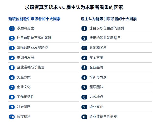 ：人才流动加速薪酬和技能缺口成企业招聘挑战九游会j9登录《人才趋势2025》报告发布(图1)