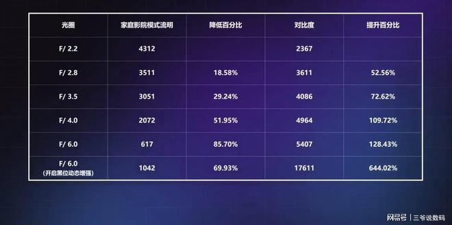 S7 UltraMax是近五年最良心的投影仪j9九游会网站入口万元级别投影仪怎么选？当贝(图9)