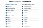 ：人才流动加速薪酬和技能缺口成企业招聘挑
